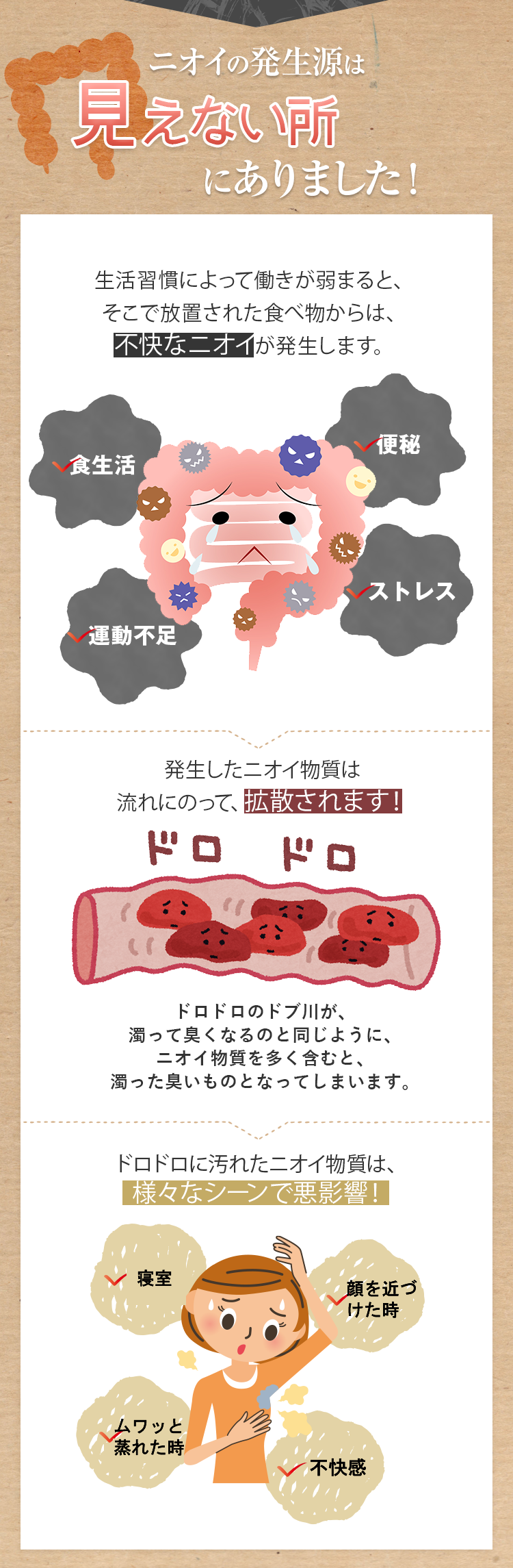 ニオイの発生源は腸にありました!