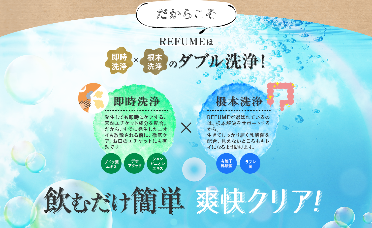 だからこそREFUMEは体臭×腸内臭のダブル洗浄！