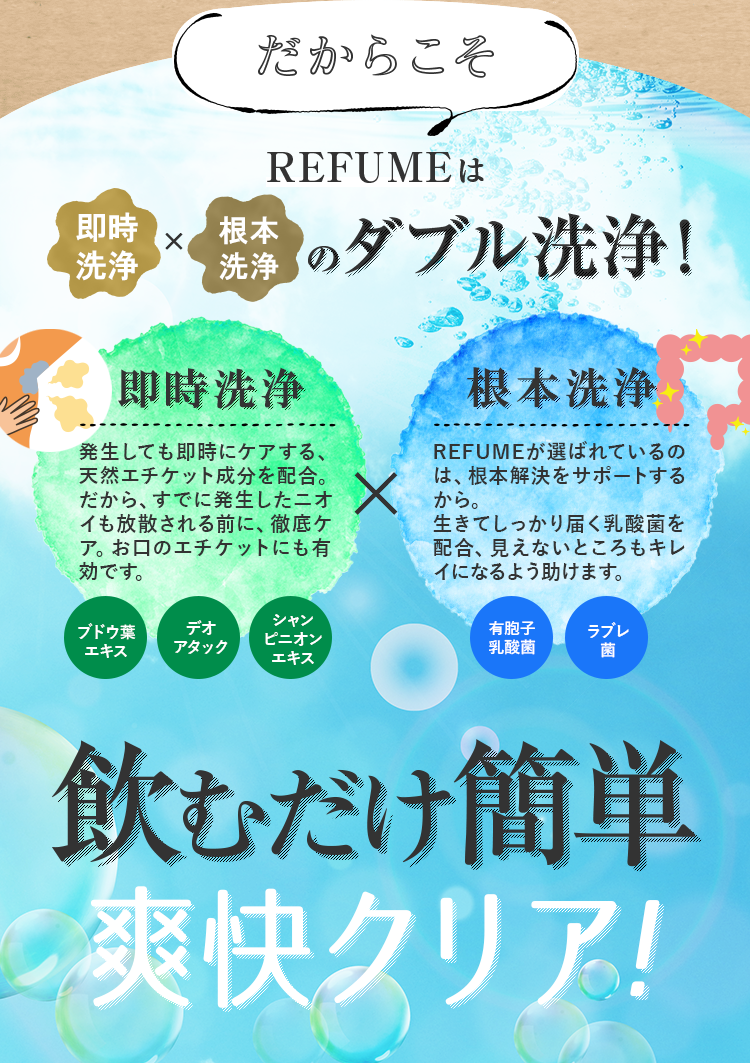 だからこそREFUMEは体臭×腸内臭のダブル洗浄!