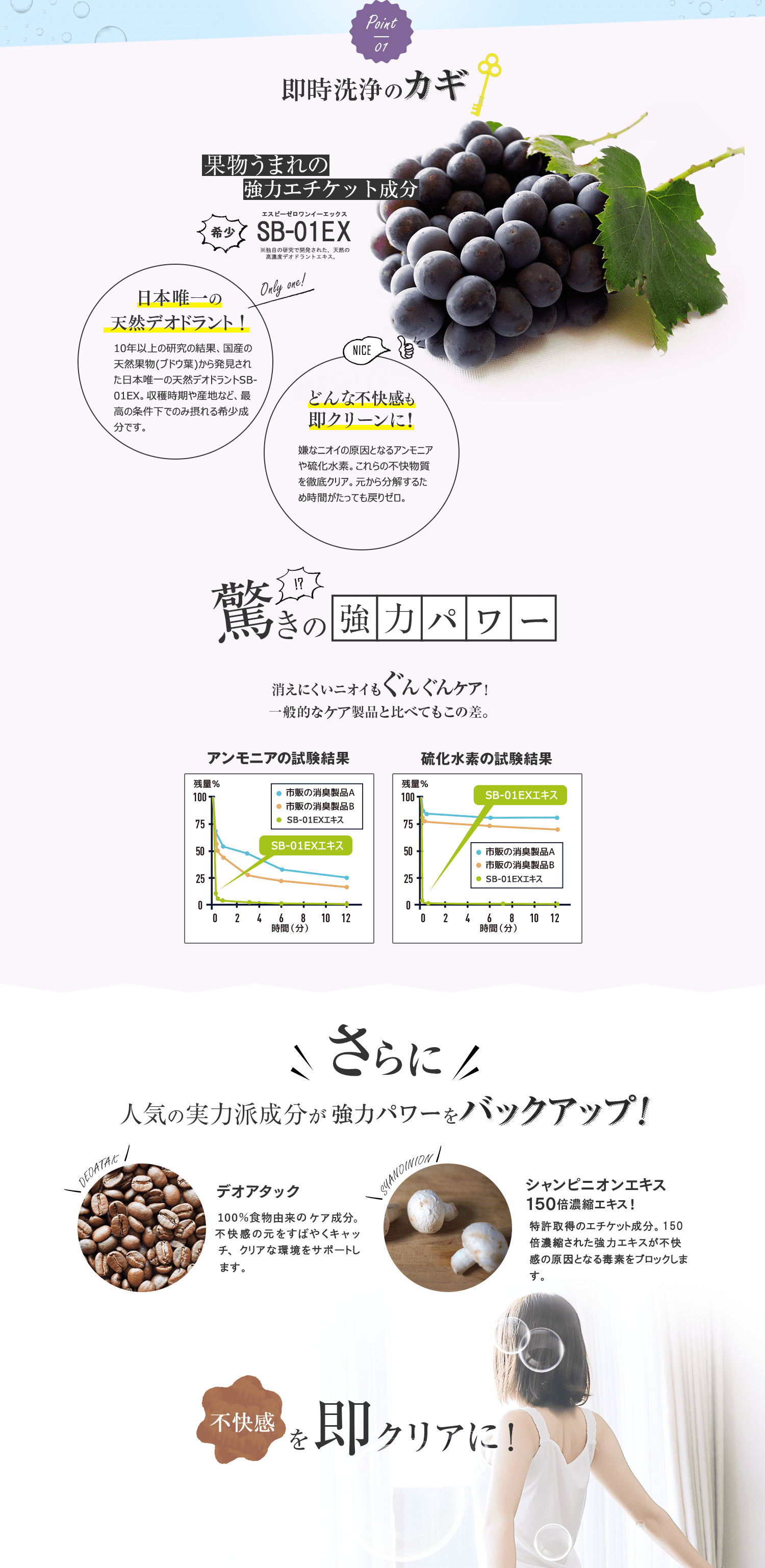 体臭洗浄のカギ