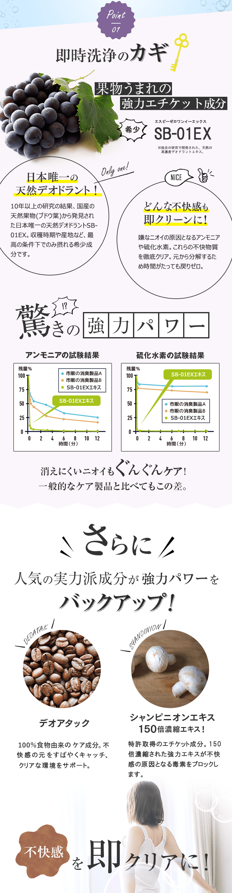 体臭洗浄のカギ